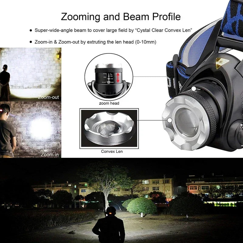 Verstelbare LED-Hoofdlamp Voor Buitenactiviteiten