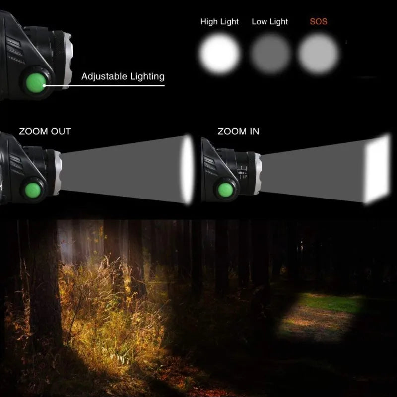 Verstelbare LED-Hoofdlamp Voor Buitenactiviteiten